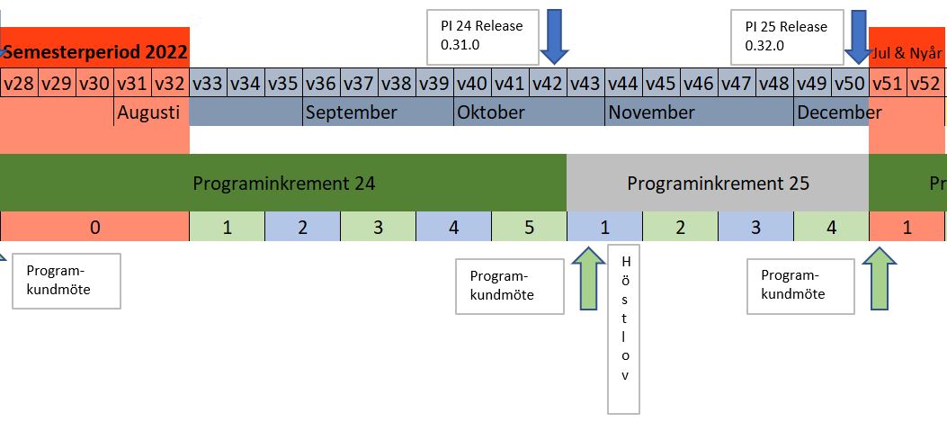Programinkrementsplanering VIOL 3 hösten 2022