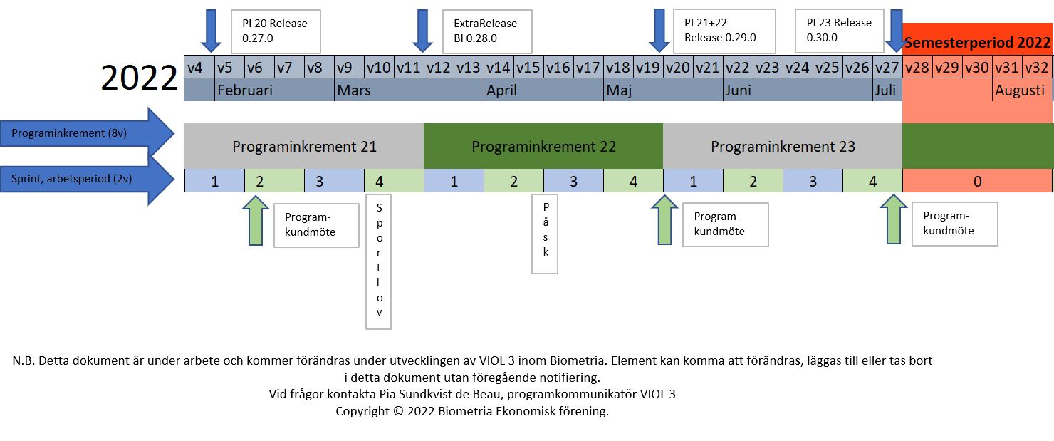 Programinkrementsplanering VIOL 3 våren 2022